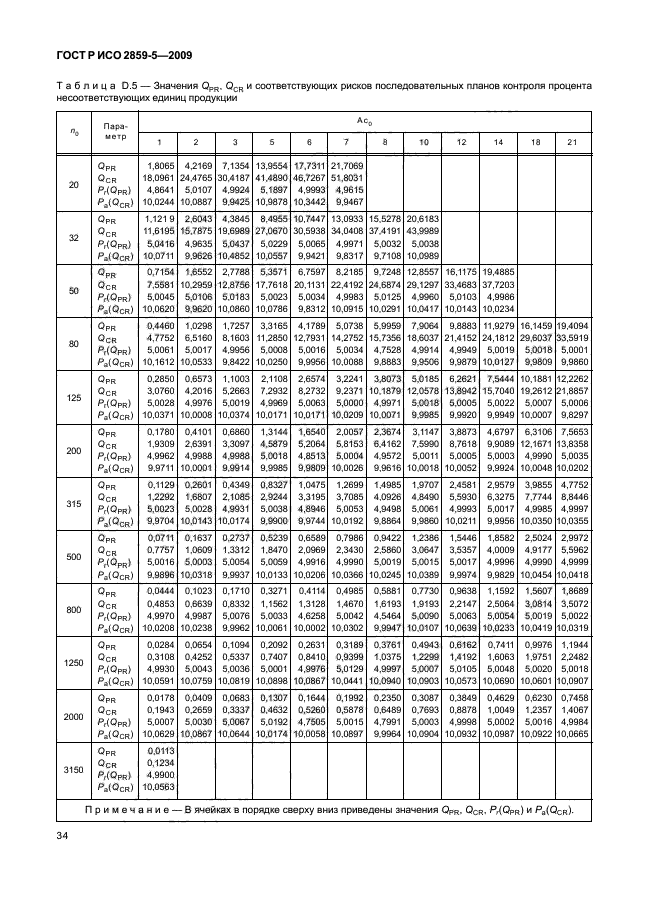 Free Copy Of Iso 2859 Chart